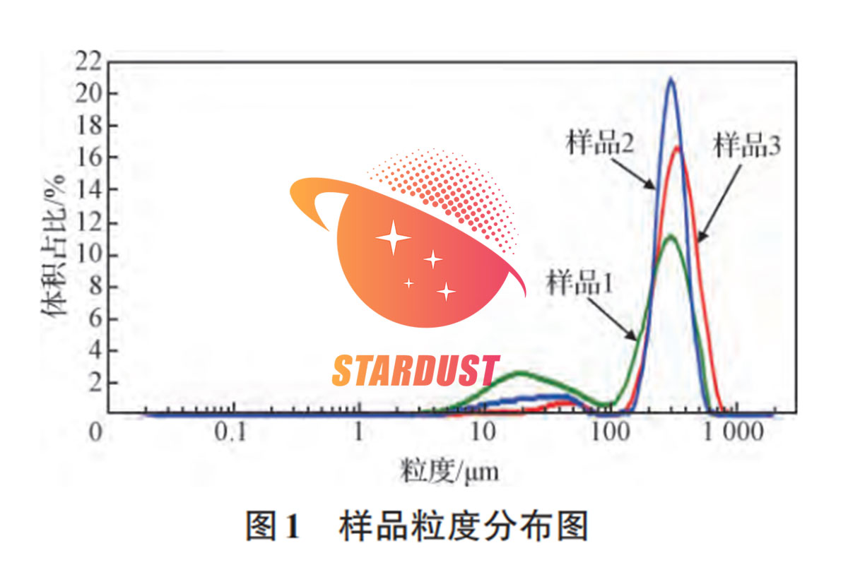 Influence of Powder Properties on the Formability of Tantalum Anode Blocks