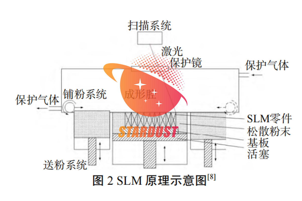 激光超声检测在金属3D打印中的应用进展
