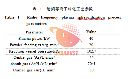机械合金化-射频等离子球化制备 WMoTaNbV 难熔高熵合金球形粉末