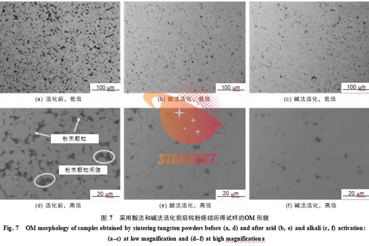 Effects of Acid and Alkaline Etching Treatments on the Surface Morphology and Properties of Spherical Pure Tungsten Powder for Laser Powder Bed Fusion
