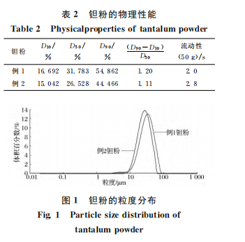 表2-图1.png 表2-图1.png