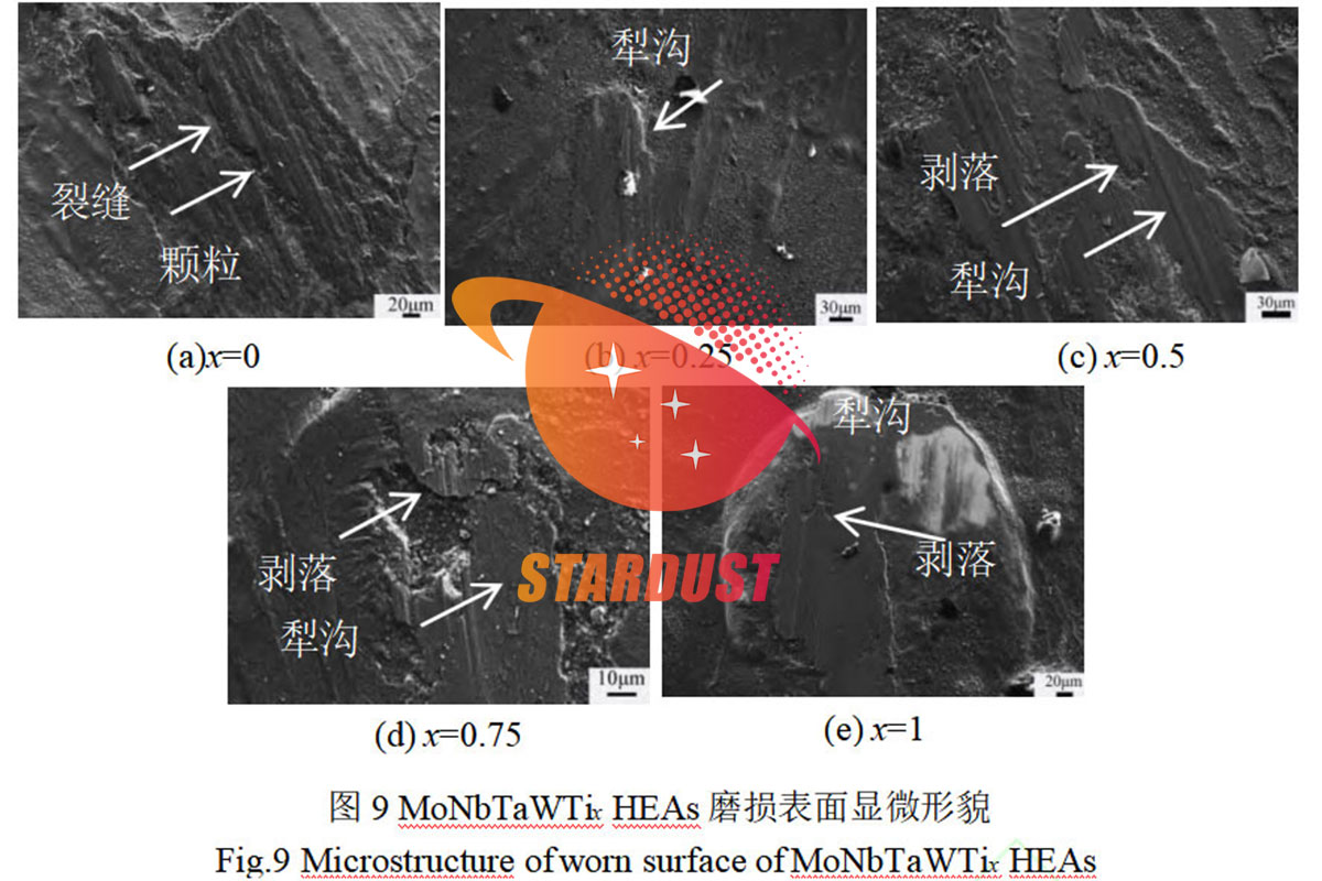 Microstructure and Friction Properties of Laser Clad MoNbTaWTi Alloy Coatings