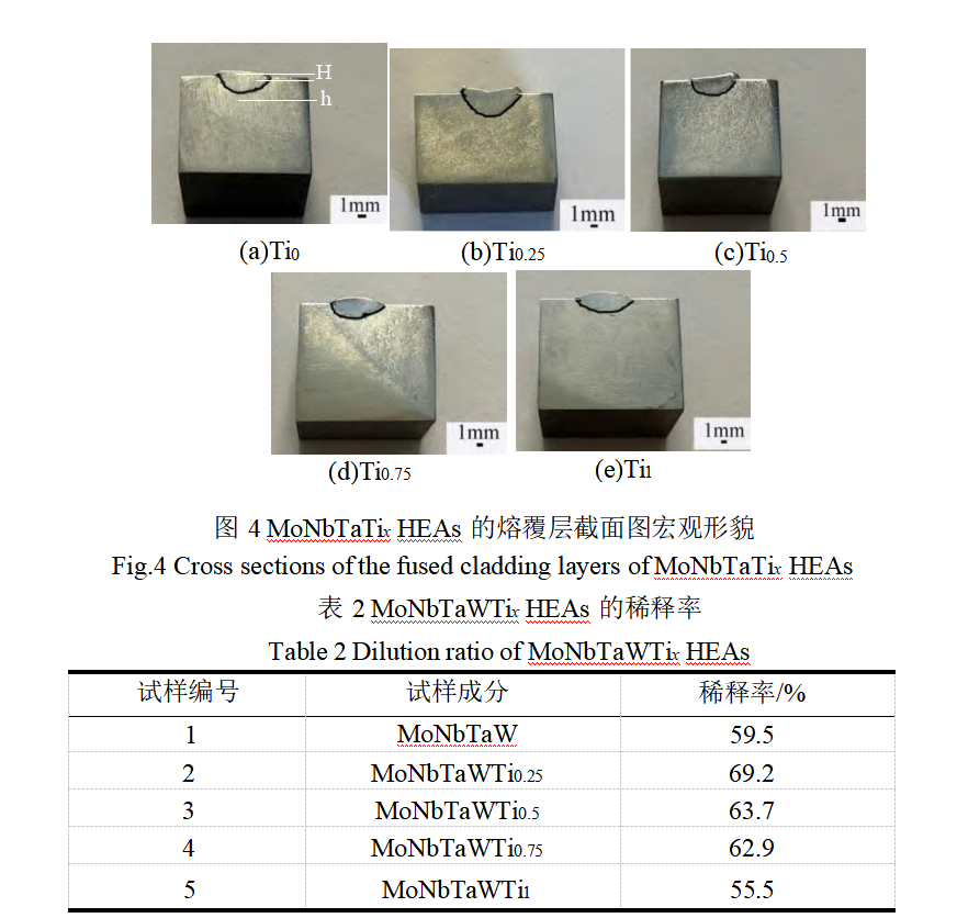 图4+表2.png 图4+表2.png