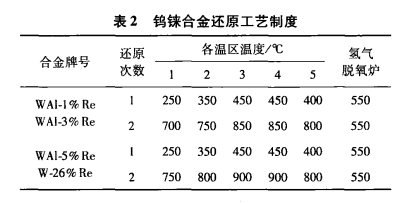 表二.png 表二.png