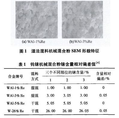 图一 表一.png 图一 表一.png