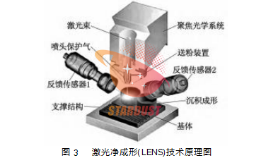 金属3D打印技术在高端制造中的应用与挑战
