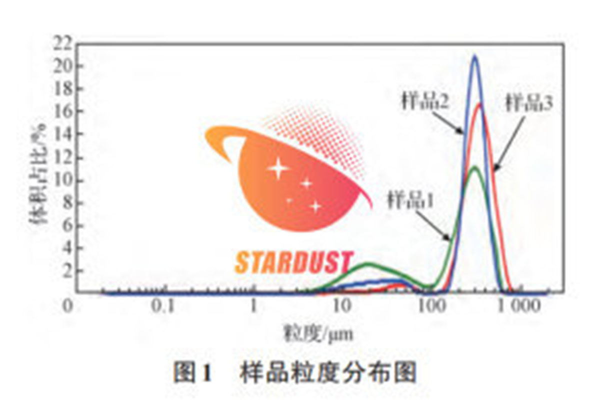 Effect of vanadium on hardenability of 40CrNiMo steel