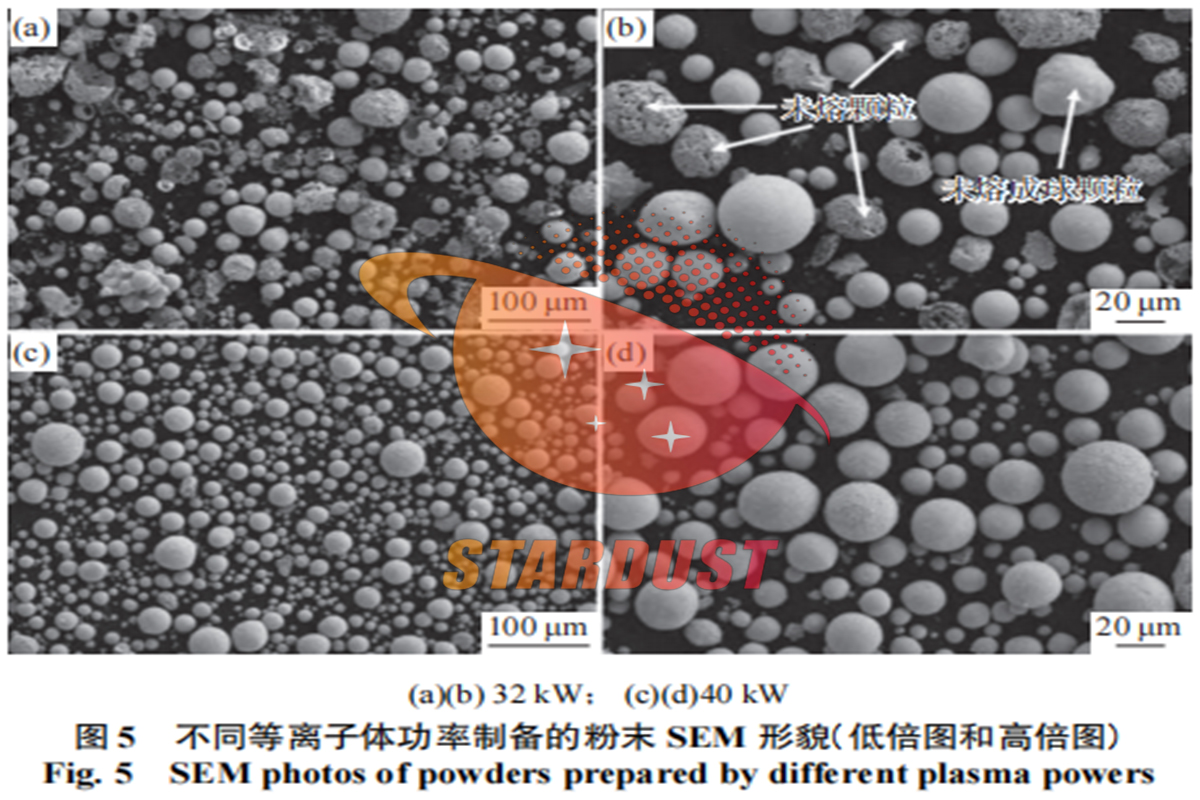 Preparation of spherical MoNbTaW refractory high entropy alloy powder by RF plasma