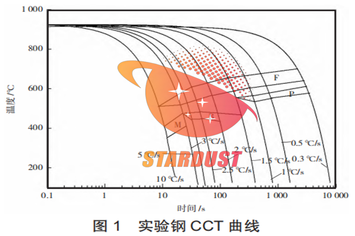 Research, Development, and Application of Cost-Effective Niobium-Vanadium Microalloyed HRB600E Reinforcing Bars