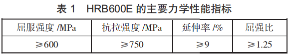 表1.png 表1.png