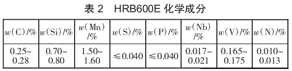 表2.png 表2.png