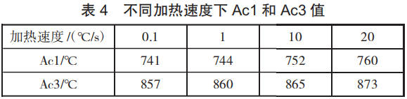 表4.png 表4.png
