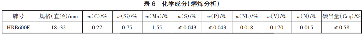 表6.png 表6.png
