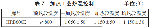 表7.png 表7.png