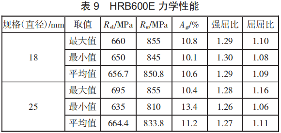 表9.png 表9.png