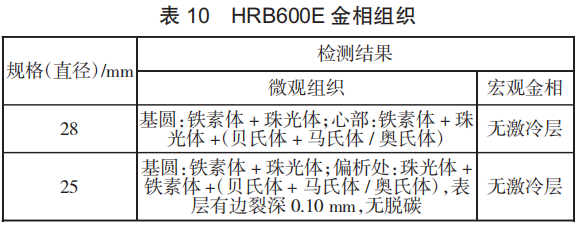表10.png 表10.png