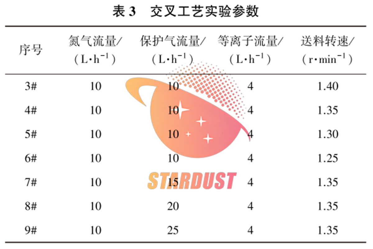 3D打印用钨基屏蔽粉末材料的制备工艺研究