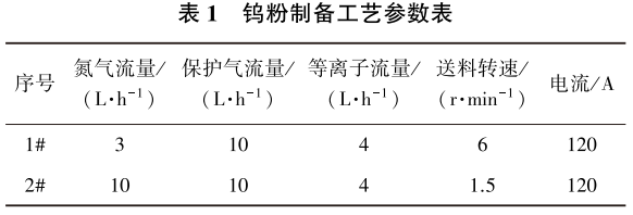 表1.png
