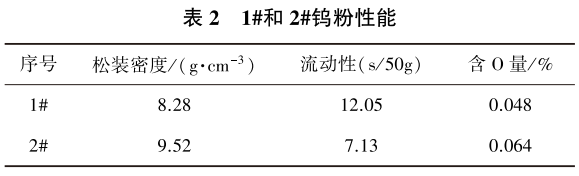 表2.png