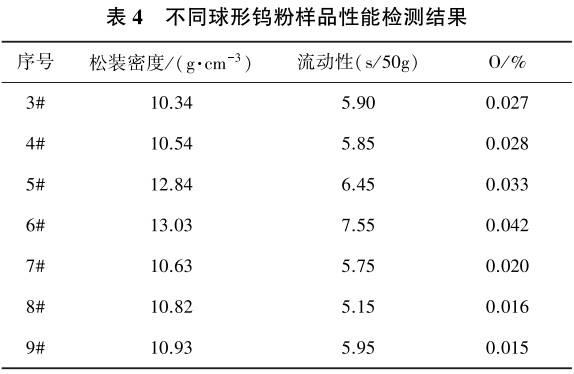 表4.png