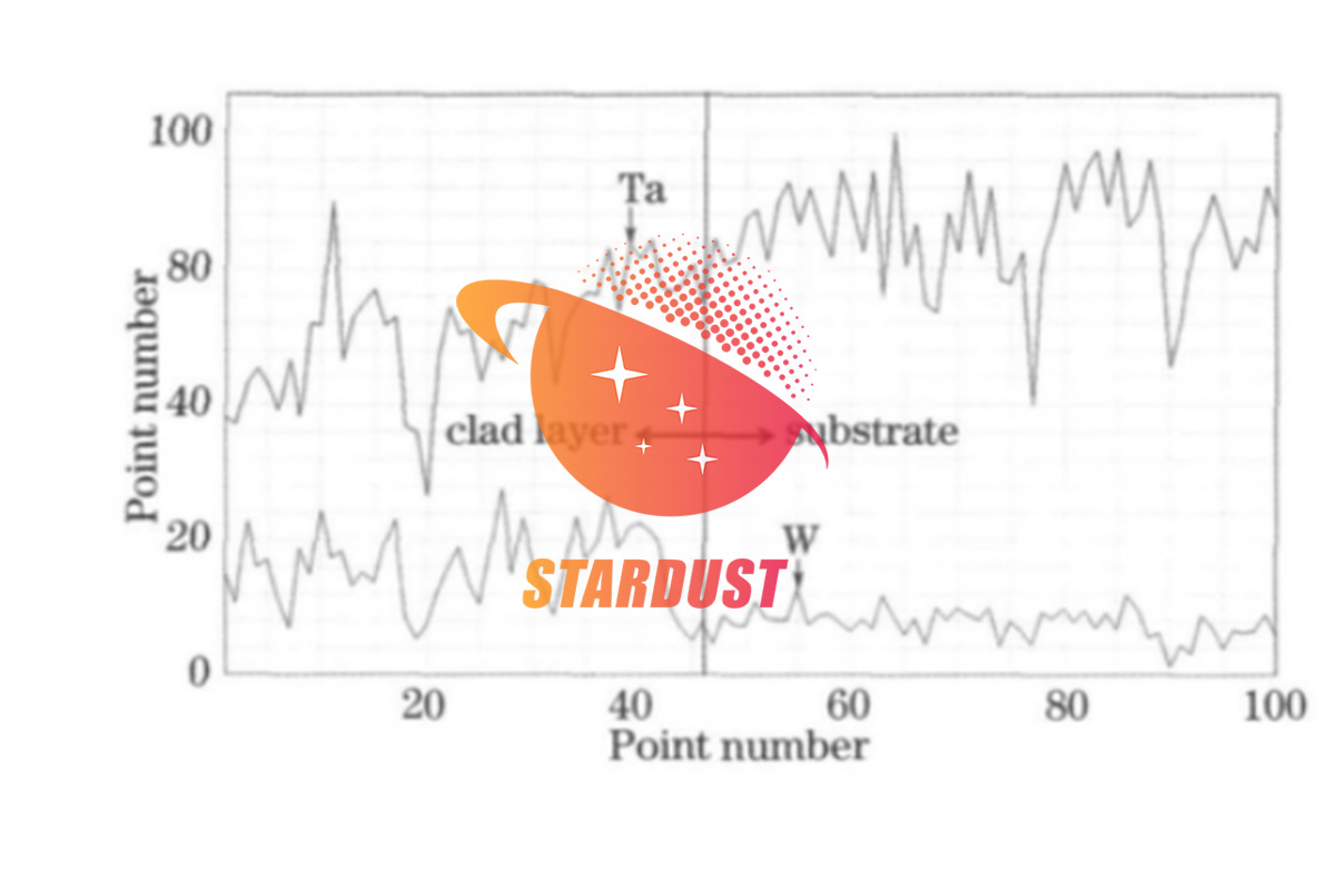 Research on Processing of Laser Cladding Ta-W Alloy Coatings