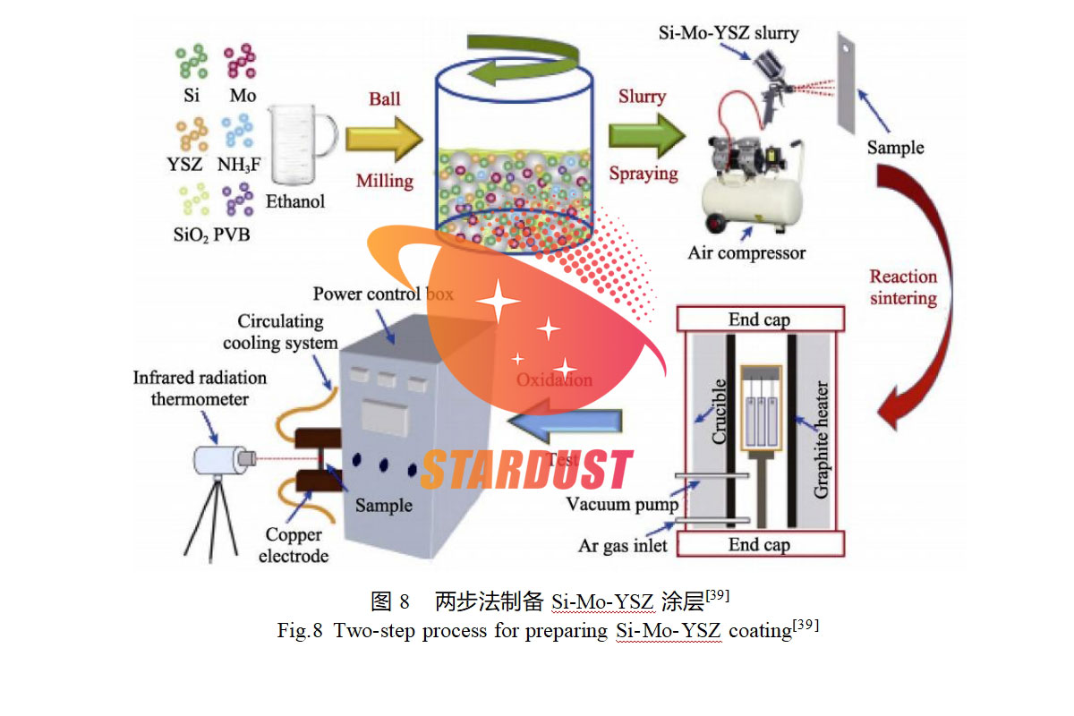 Research Progress of High Temperature Protective Coatings on Molybdenum and Molybdenum Alloy Surfaces