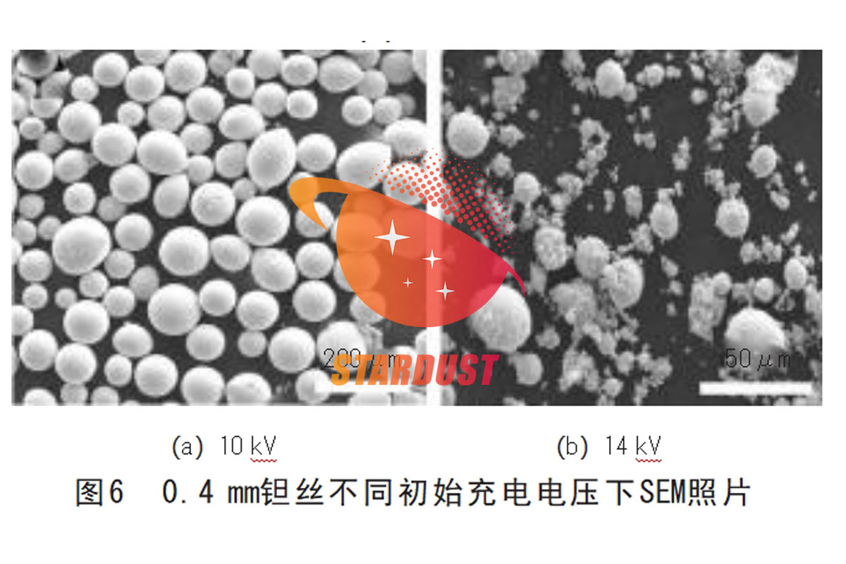 Experimental study on the preparation of 3D printed tantalum metal powder by filament electroburst method