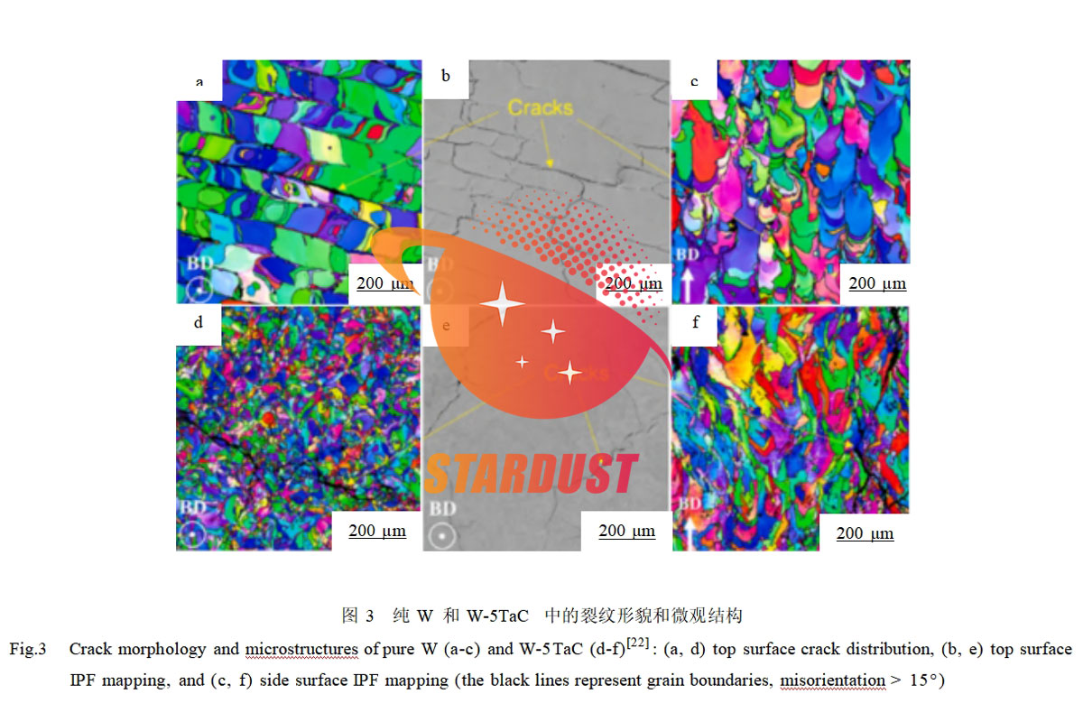 Advances in laser additive manufacturing of refractory metals