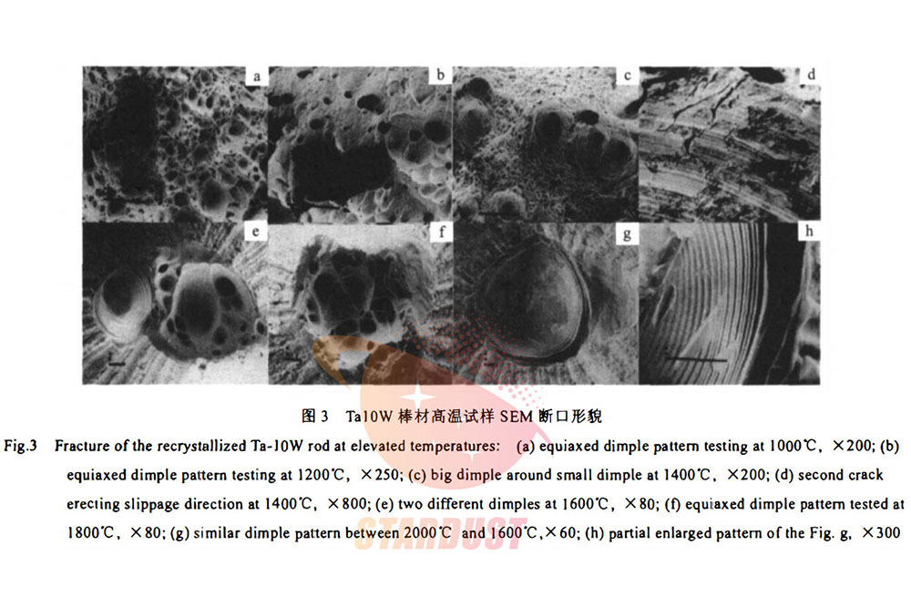 High-temperature mechanical properties of Ta-10W alloy