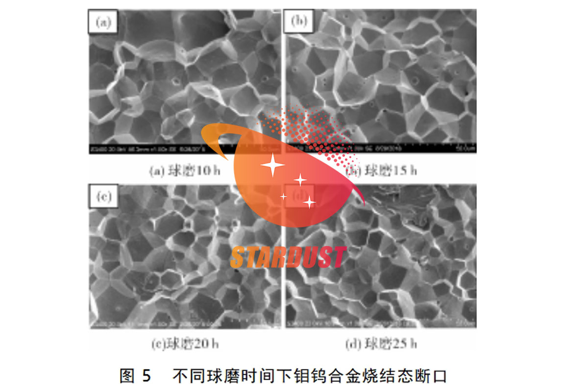 Effect of ball milling time on physical properties and sintering characteristics of molybdenum-tungsten alloy powder