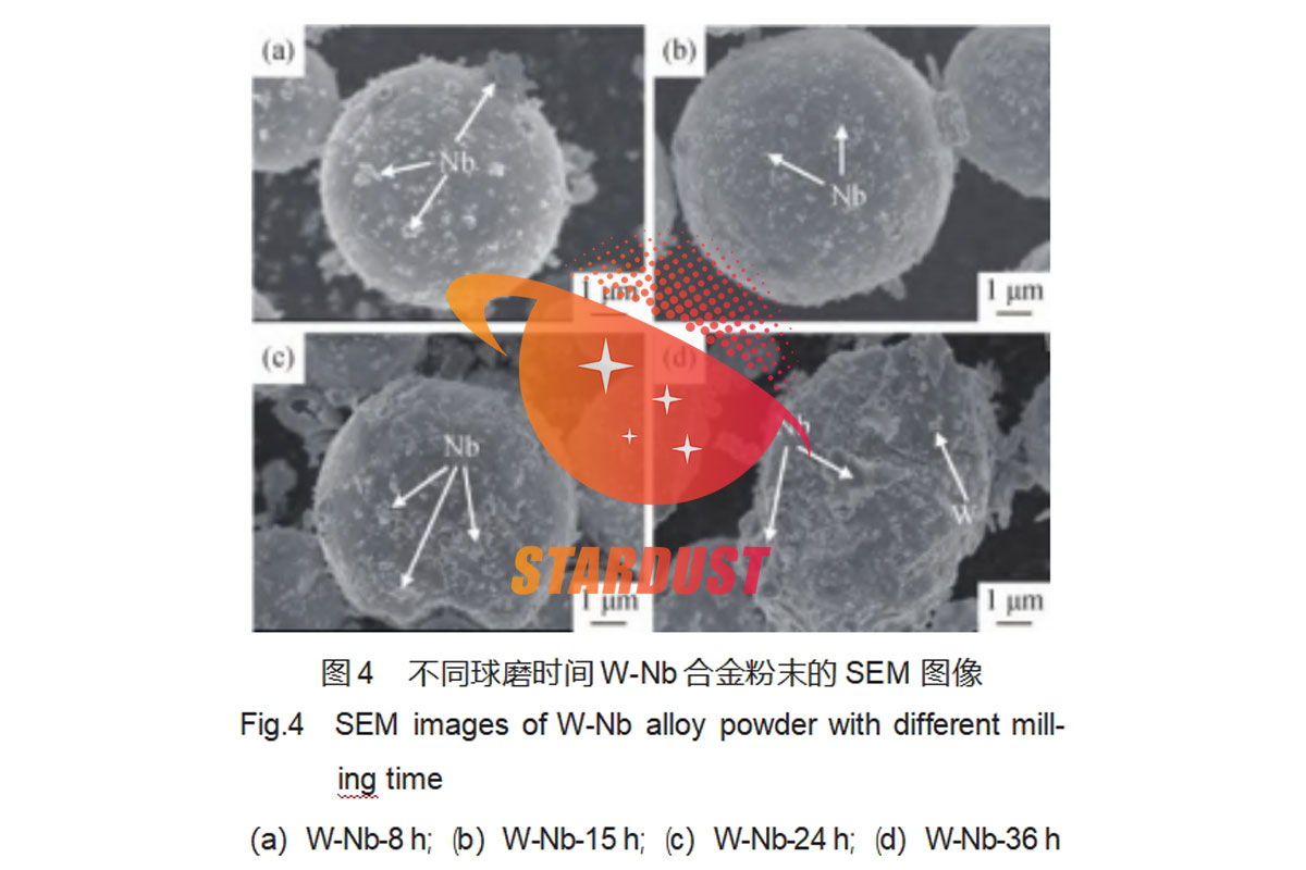 Preparation and application of W-Nb alloy powder for additive manufacturing