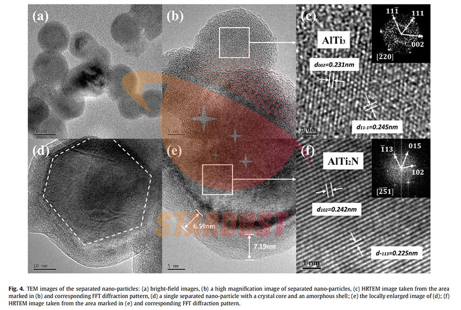 Facile synthesis of nano-particles attached spherical Ti-6Al-4V powder   based on plasma spheroidization