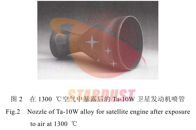 Research progress of refractory metal materials for aerospace