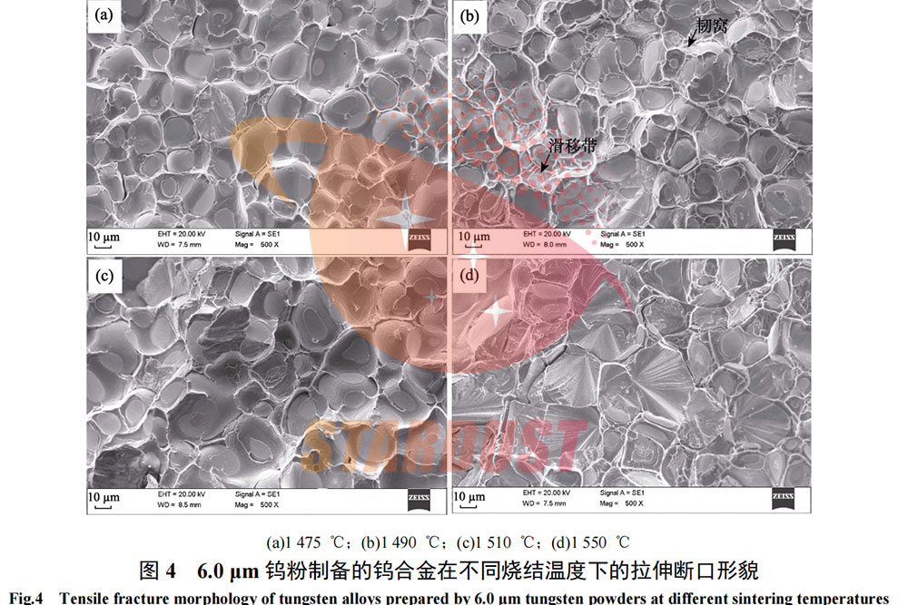 Study on Mechanical Properties and Fracture Behavior of 93W-4.9Ni-2.1Fe Alloy