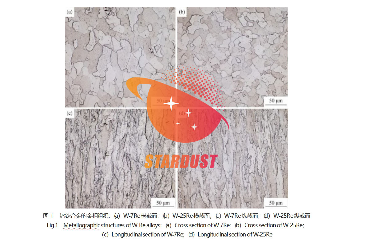 Effect of rhenium content on the friction and wear properties of tungsten rhenium alloys