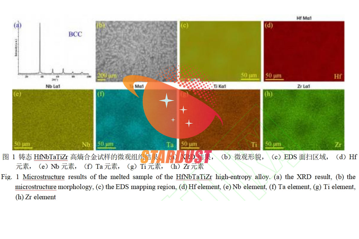 Surface carburizing and high-temperature rolling of HfNbTaTiZr refractory high-entropy alloy