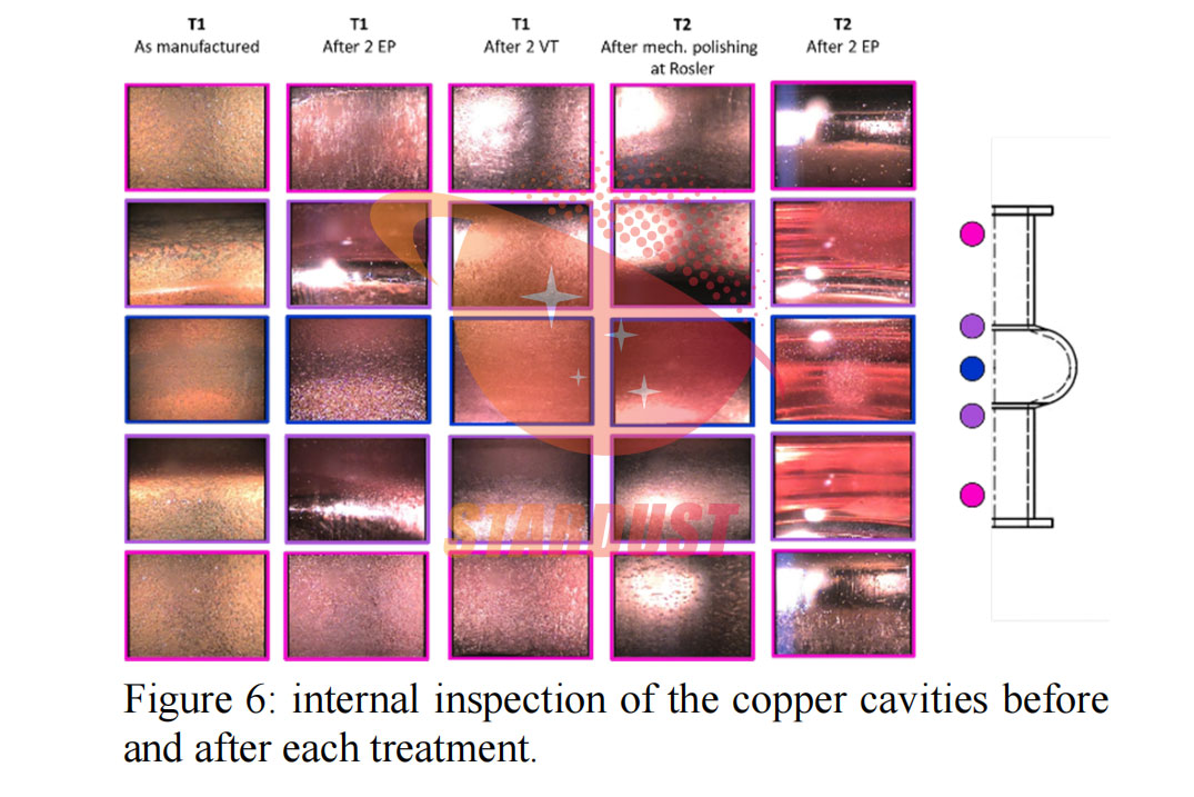 ADDITIVE MANUFACTURING OF PURE NIOBIUM AND COPPER USING LASER POWDER BED FUSION FOR PARTICLE ACCELERATOR APPLICATIONS