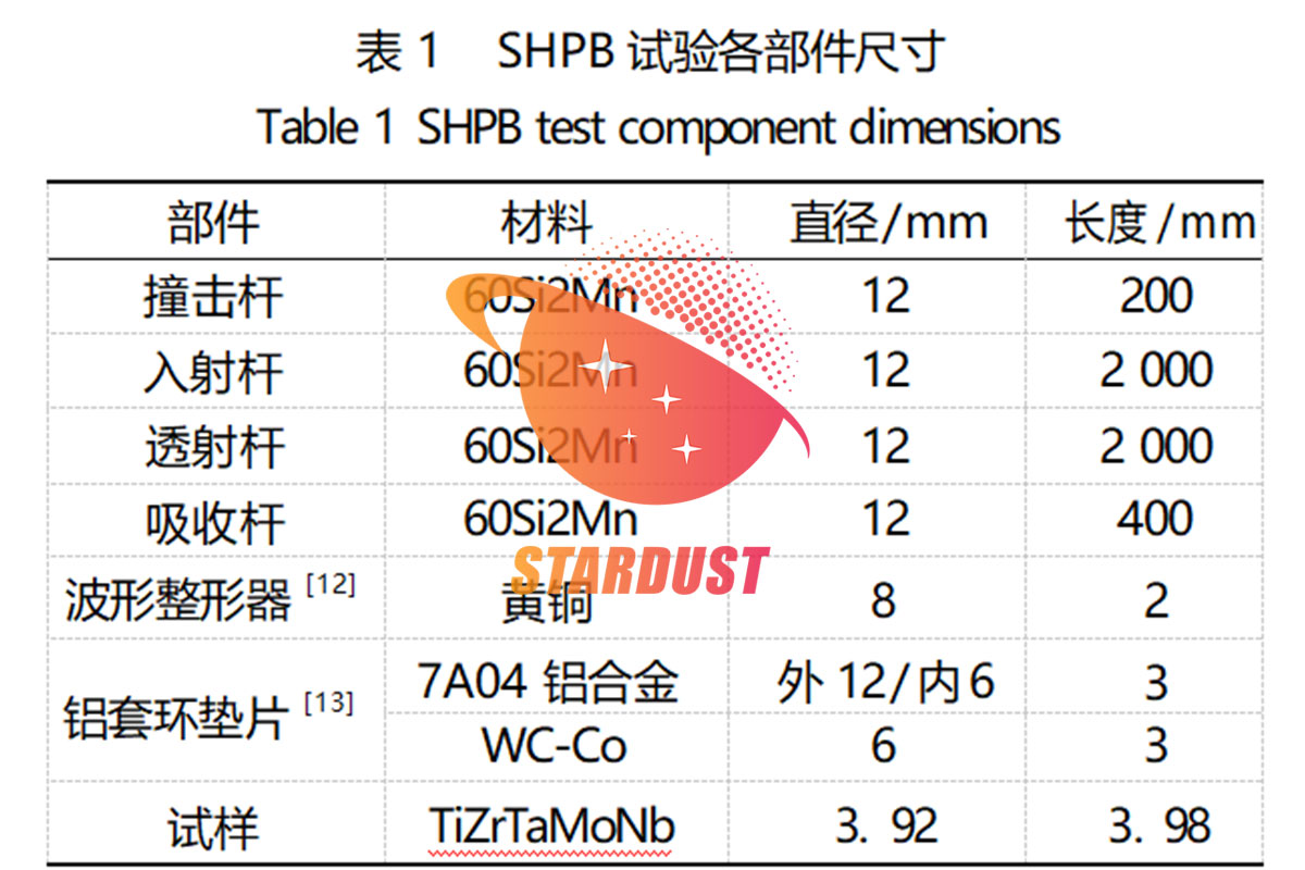 Study on the dynamic properties and application of TiZrTaMoNb high-entropy alloy