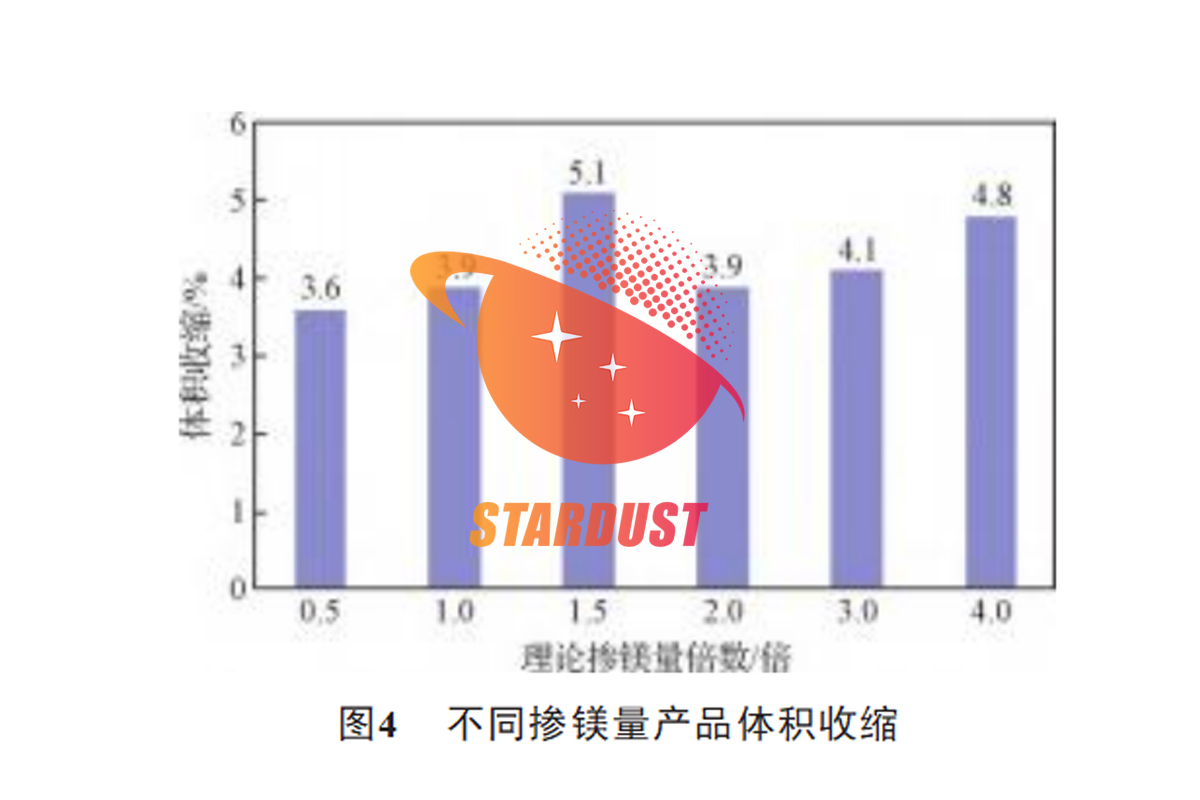 Analysis of factors affecting the oxygen reduction performance of tantalum powder by the oxygen reduction process