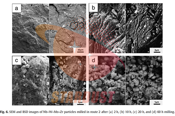 Fabrication and characterization of nanocrystalline Nb–W–Mo–Zr alloy powder by  ball milling