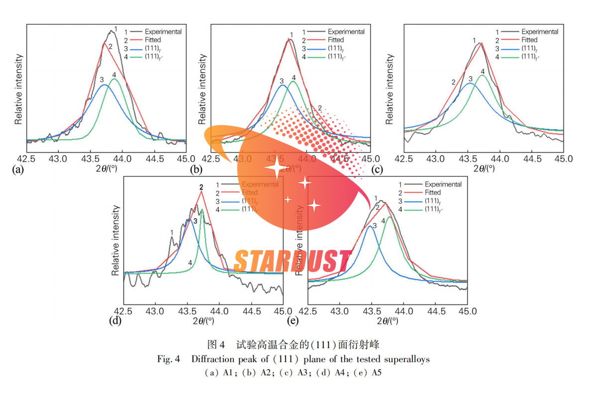Effects of Nb and Ta on the Organization and Properties of Nickel-Based High-Temperature Alloys