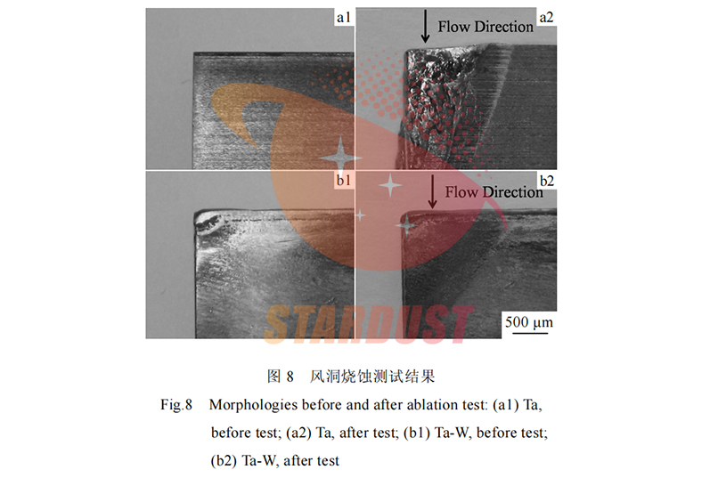 Laser cladding Ta-W alloy structure and high-temperature aerodynamic ablation performance