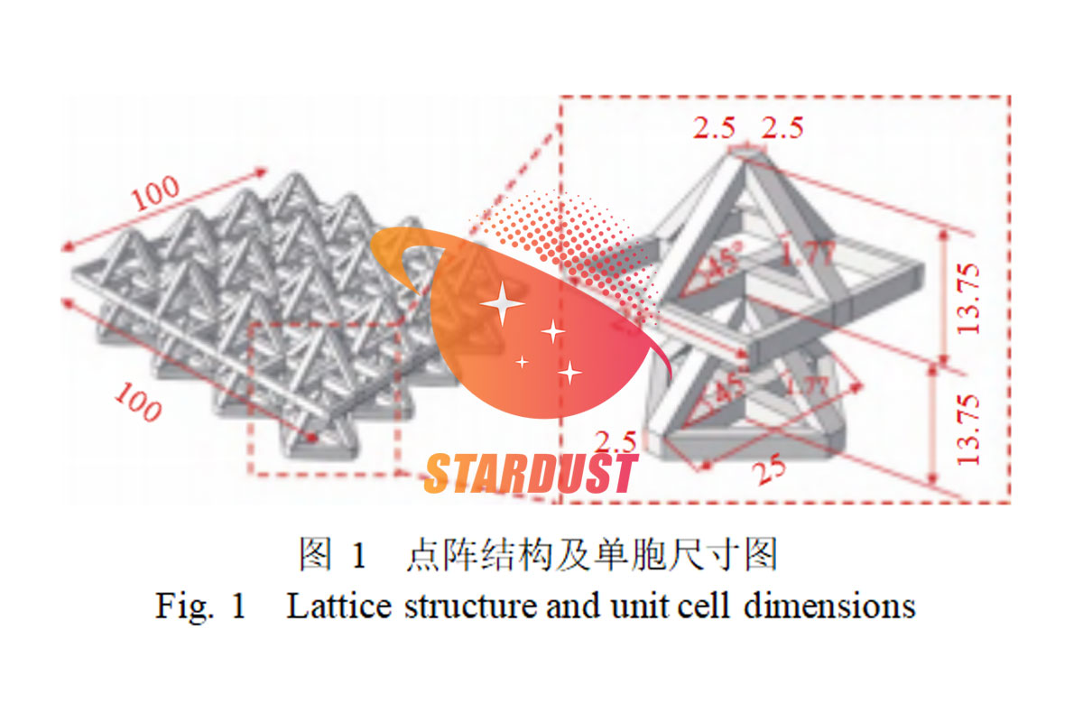 Study on the Influence of Pore Defects on the Compressive Behavior of 3D-Printed Lattice Structures
