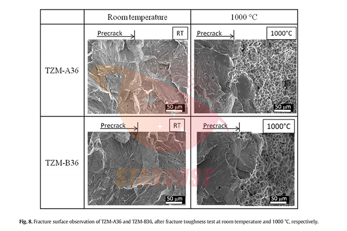 High Temperature Fracture Toughness Of TZM Alloys With Different Kinds Of Grain Boundary Particles