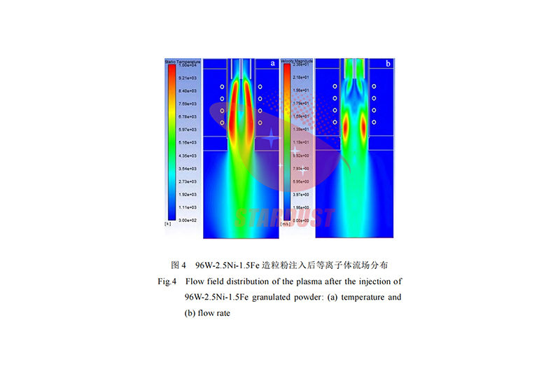 Study on spray granulation pre-alloyed W-Ni-Fe ternary alloy powder and radio frequency thermal plasma densification