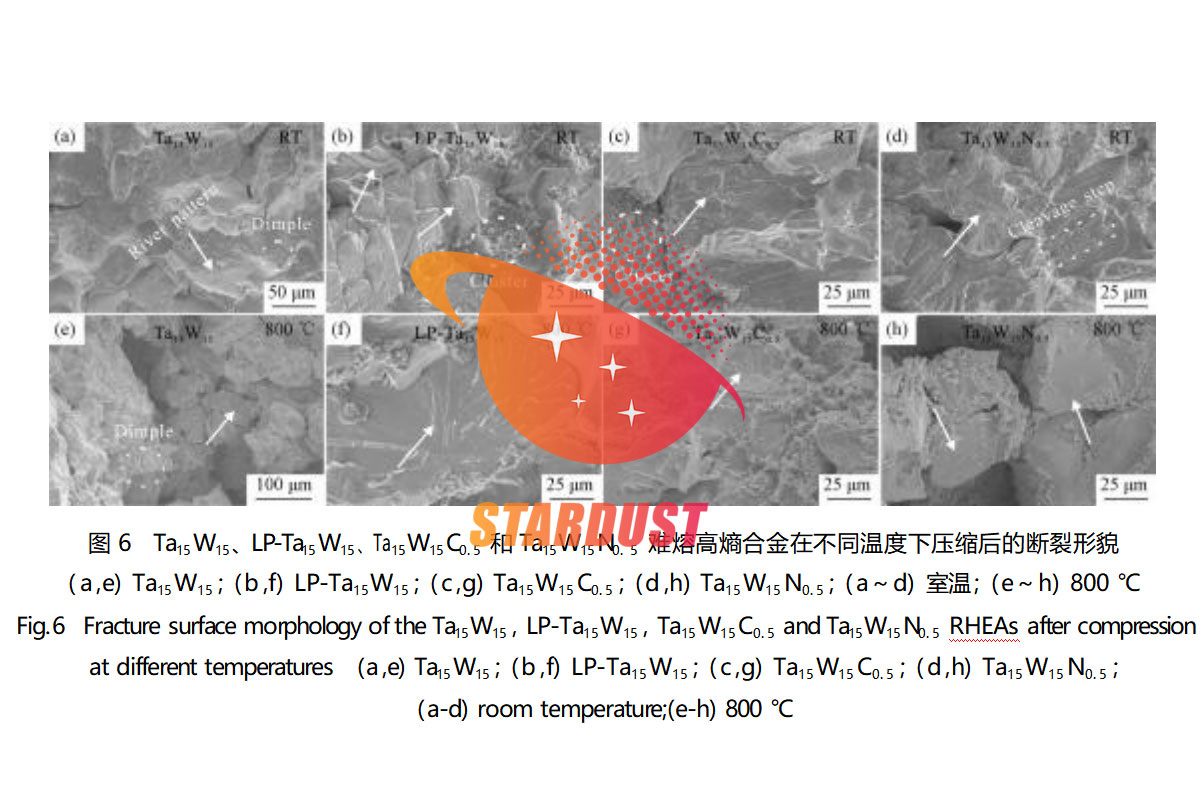 Microstructure and Mechanical Properties of Refractory High-Entropy Alloy Ti30V30Cr5Zr5Ta15W15 Prepared from Low-Purity Raw Materials