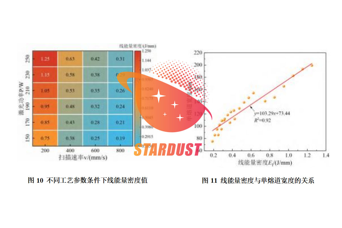 Effect of Process Parameters on Single-Beam Melting Characteristics of W-25%Re Alloy via Selective Laser Melting