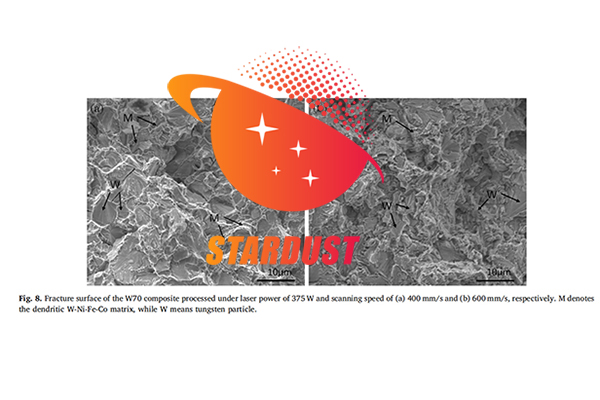Microstructure and mechanical properties of additive manufactured W-Ni-Fe-Co composite produced by selective laser melting