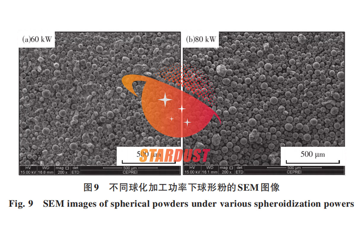 Alloy Loss and Impurity Removal in Spheroidization of Niobium Alloy Powder for Additive Manufacturing