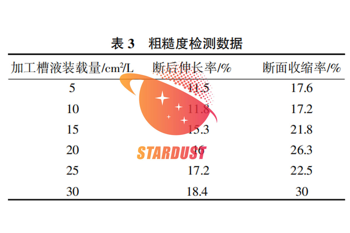 Effects of Different Forming Preparation Processes on the Microstructure and Properties of GH4169 Nickel-Based High-Temperature Alloy